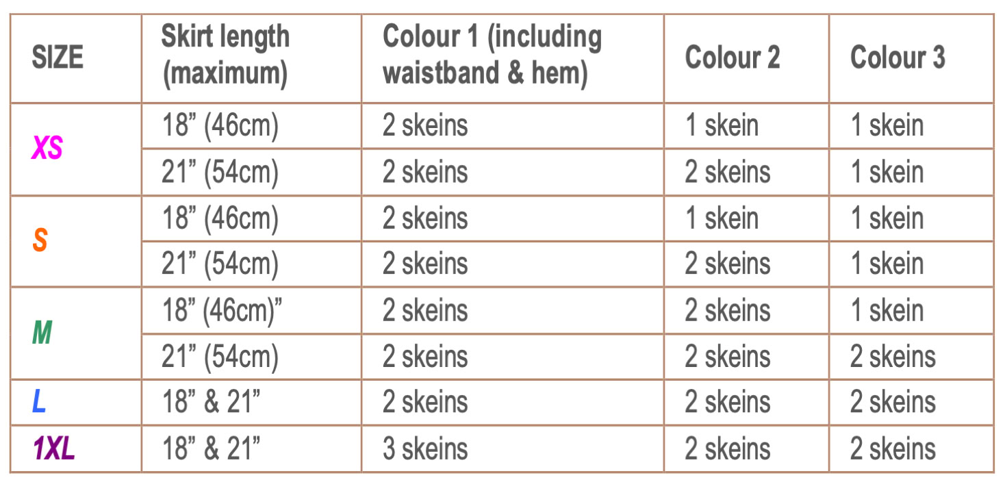 A table showing skirt sizes with columns for size, skirt length, and the number of skeins needed for three colors. Sizes include XS, S, M, L, and XL, with varying skirt lengths and skein requirements.