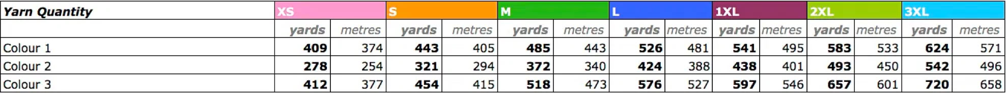 A color-coded yarn quantity table with columns labeled by sizes XS to 3XL. Rows list yarn colours with their corresponding numerical data in yards and metres.